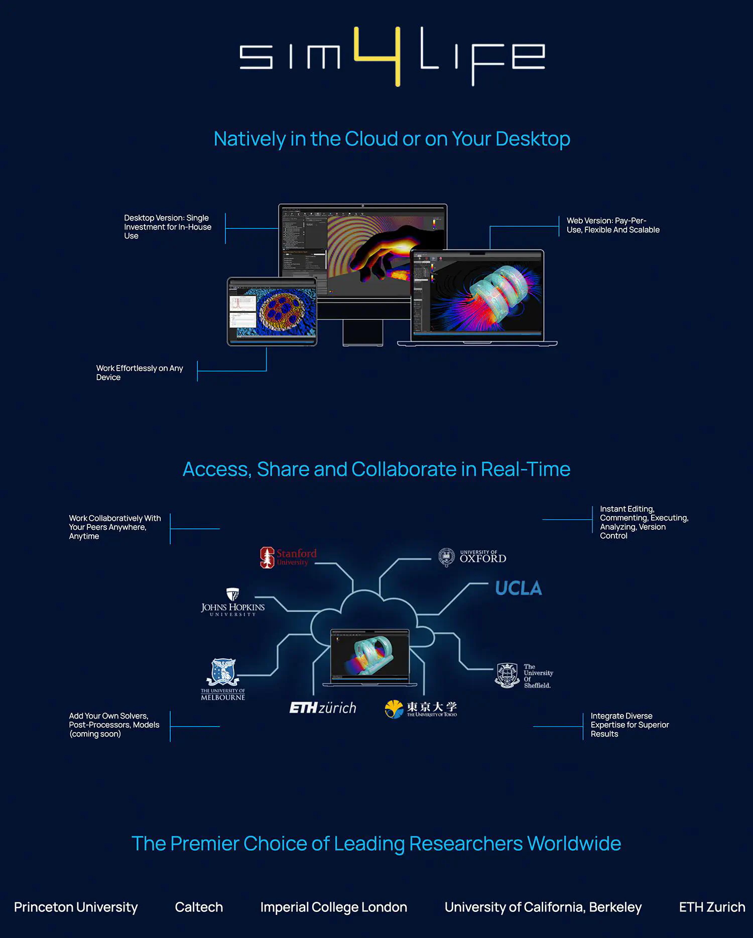 Sim4Life-cloud-desktop-leading-researchers-worldwide.jpg